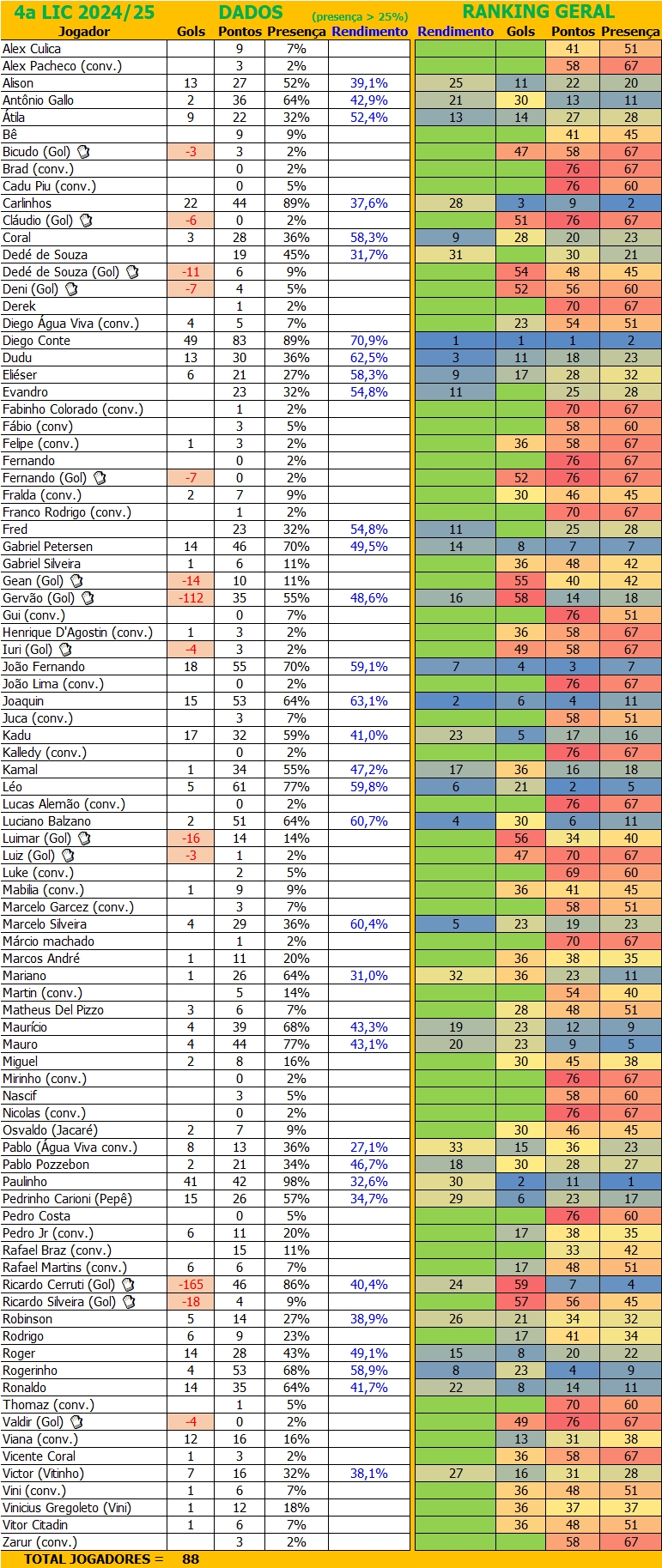 2025.06.25 4a LIC Dados