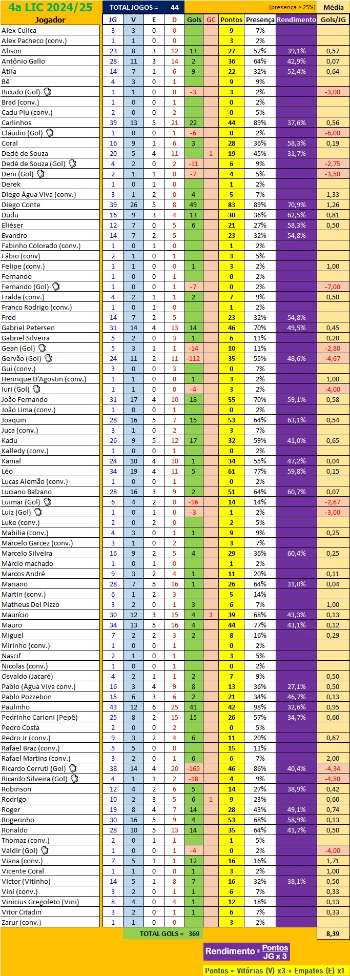 2025.06.25 4a LIC Geral