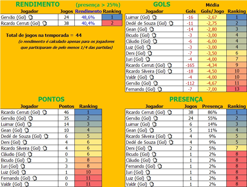 2025.06.25 4a LIC Gol