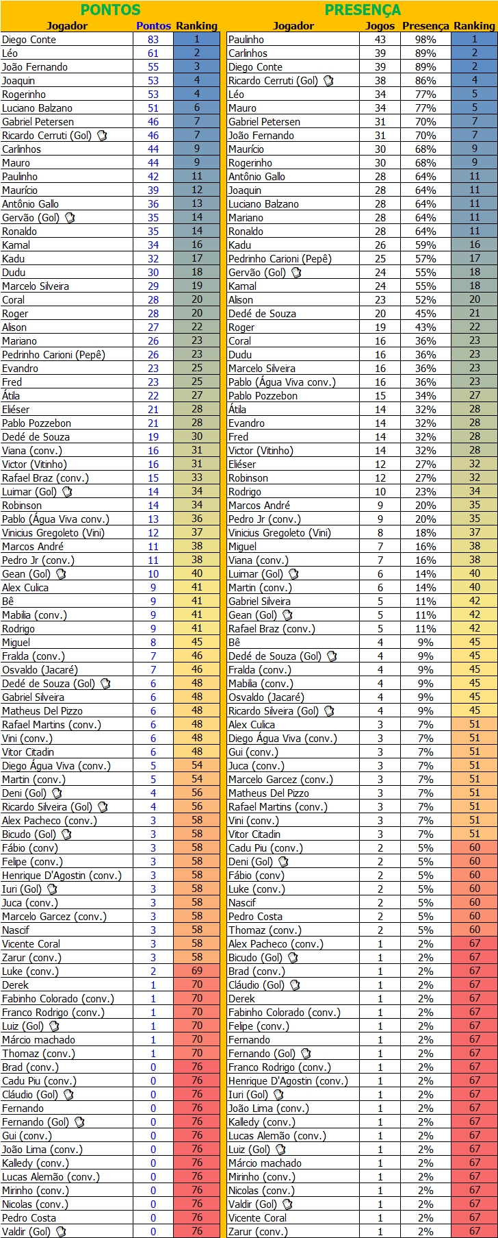 2025.06.25 4a LIC Rankb