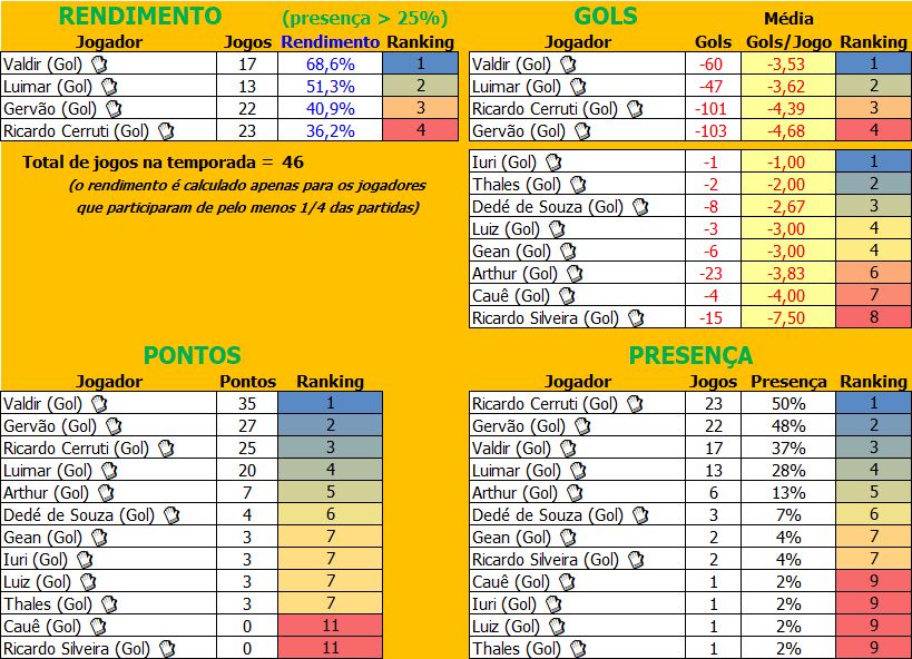 2025-26 4a LIC Gol